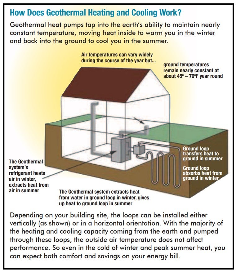 Why a heat pump water heater works for your home - Powerlines