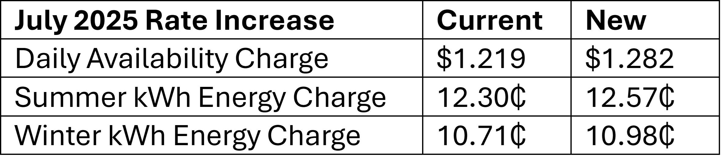 July 2025 Rate Table