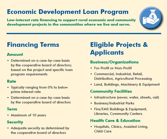 DPC Loan Program Graphic.jpg