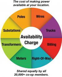 availabilityELECTRICcharge_0.jpg